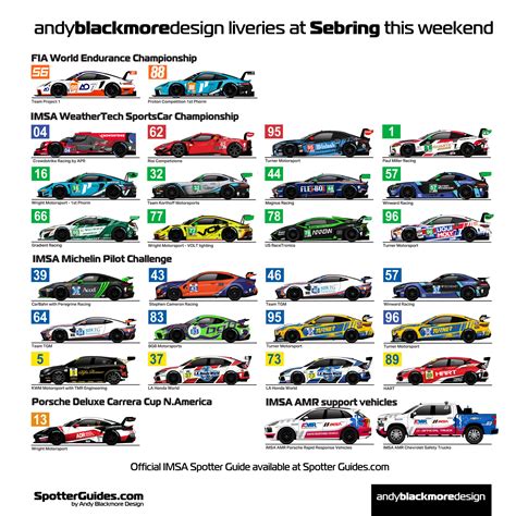 imsa spotter guide